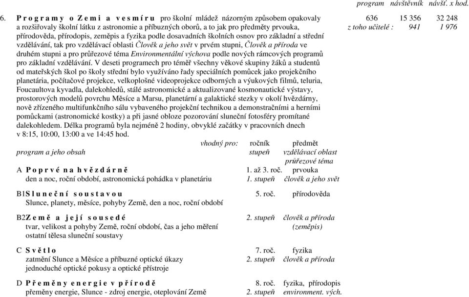 toho učitelé : 941 1 976 přírodověda, přírodopis, zeměpis a fyzika podle dosavadních školních osnov pro základní a střední vzdělávání, tak pro vzdělávací oblasti Člověk a jeho svět v prvém stupni,