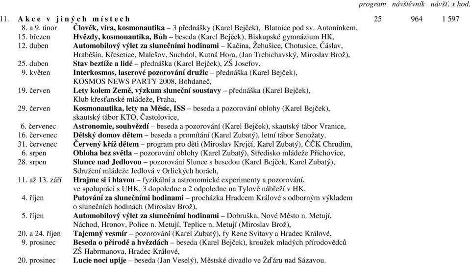 duben Automobilový výlet za slunečními hodinami Kačina, Žehušice, Chotusice, Čáslav, Hraběšín, Křesetice, Malešov, Suchdol, Kutná Hora, (Jan Trebichavský, Miroslav Brož), 25.