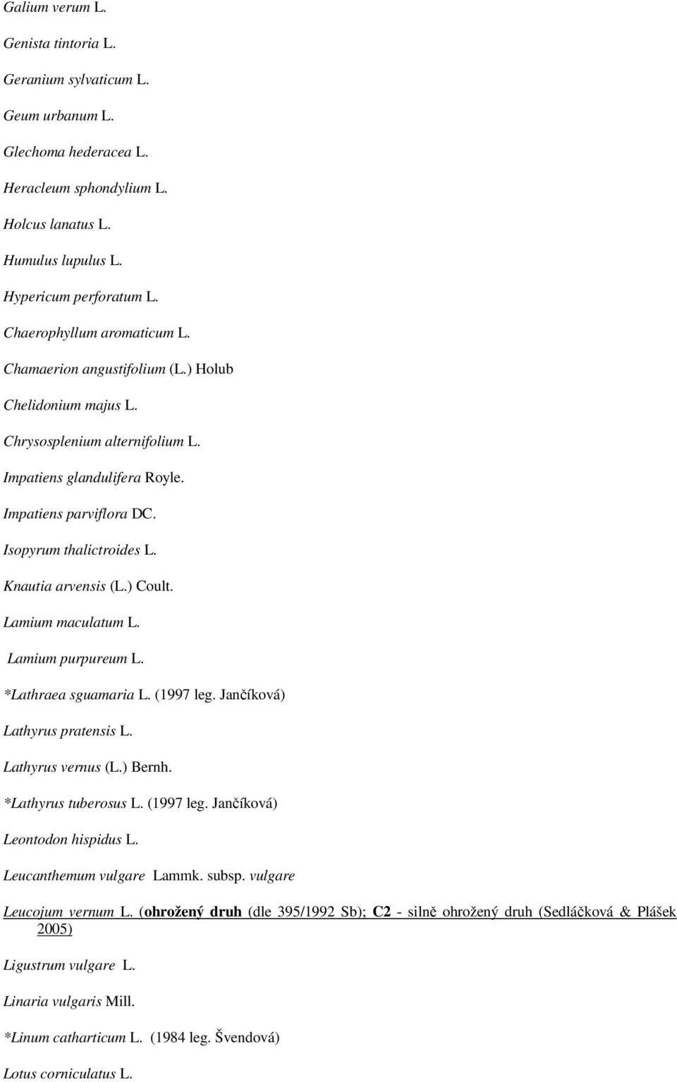 Knautia arvensis (L.) Coult. Lamium maculatum L. Lamium purpureum L. *Lathraea sguamaria L. (1997 leg. Jančíková) Lathyrus pratensis L. Lathyrus vernus (L.) Bernh. *Lathyrus tuberosus L. (1997 leg. Jančíková) Leontodon hispidus L.
