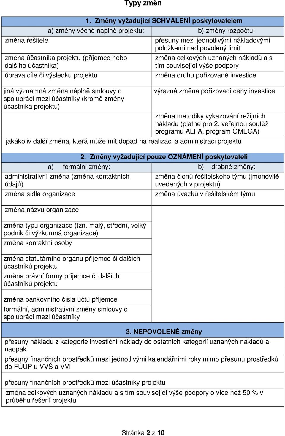 změna náplně smlouvy o spolupráci mezi účastníky (kromě změny účastníka projektu) přesuny mezi jednotlivými nákladovými položkami nad povolený limit změna celkových uznaných nákladů a s tím