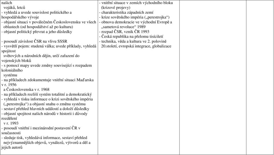 bloků - s pomocí mapy uvede změny související s rozpadem koloniálního systému - na příkladech zdokumentuje vnitřní situaci Maďarska v r. 1956 a Československa v r.