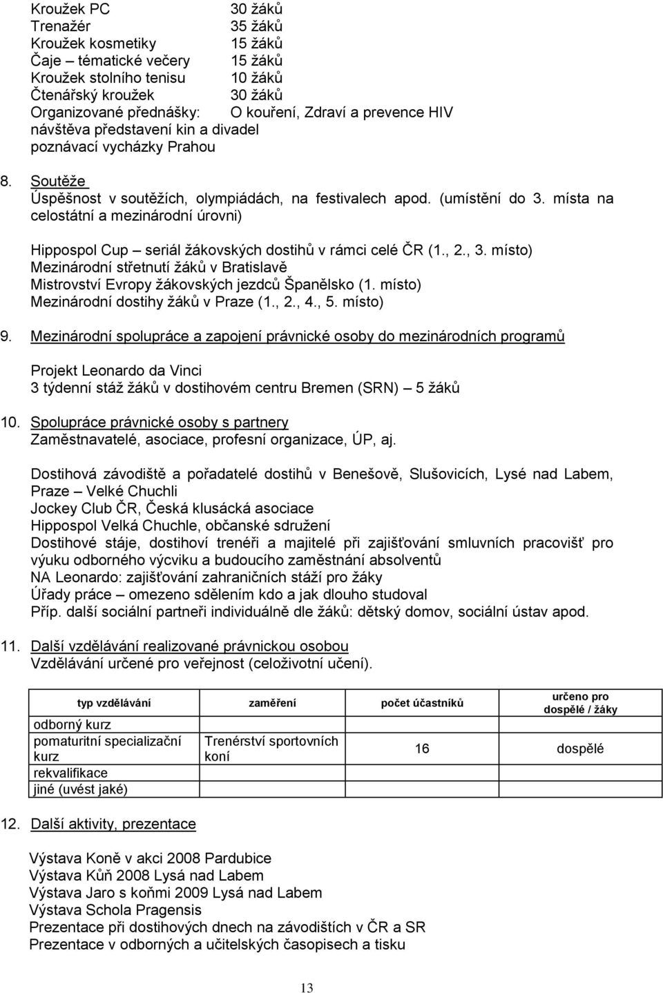 místa na celostátní a mezinárodní úrovni) Hippospol Cup seriál ţákovských dostihů v rámci celé ČR (1., 2., 3.