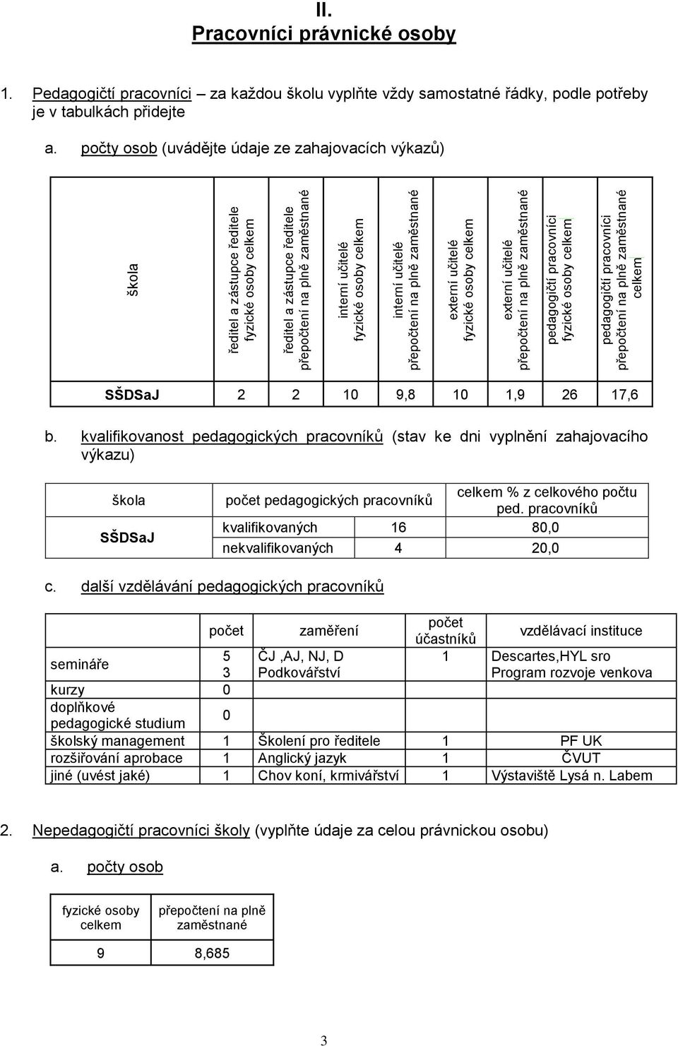 Pedagogičtí pracovníci za kaţdou školu vyplňte vţdy samostatné řádky, podle potřeby je v tabulkách přidejte a. počty osob (uvádějte údaje ze zahajovacích výkazů) SŠDSaJ 2 2 10 9,8 10 1,9 26 17,6 b.