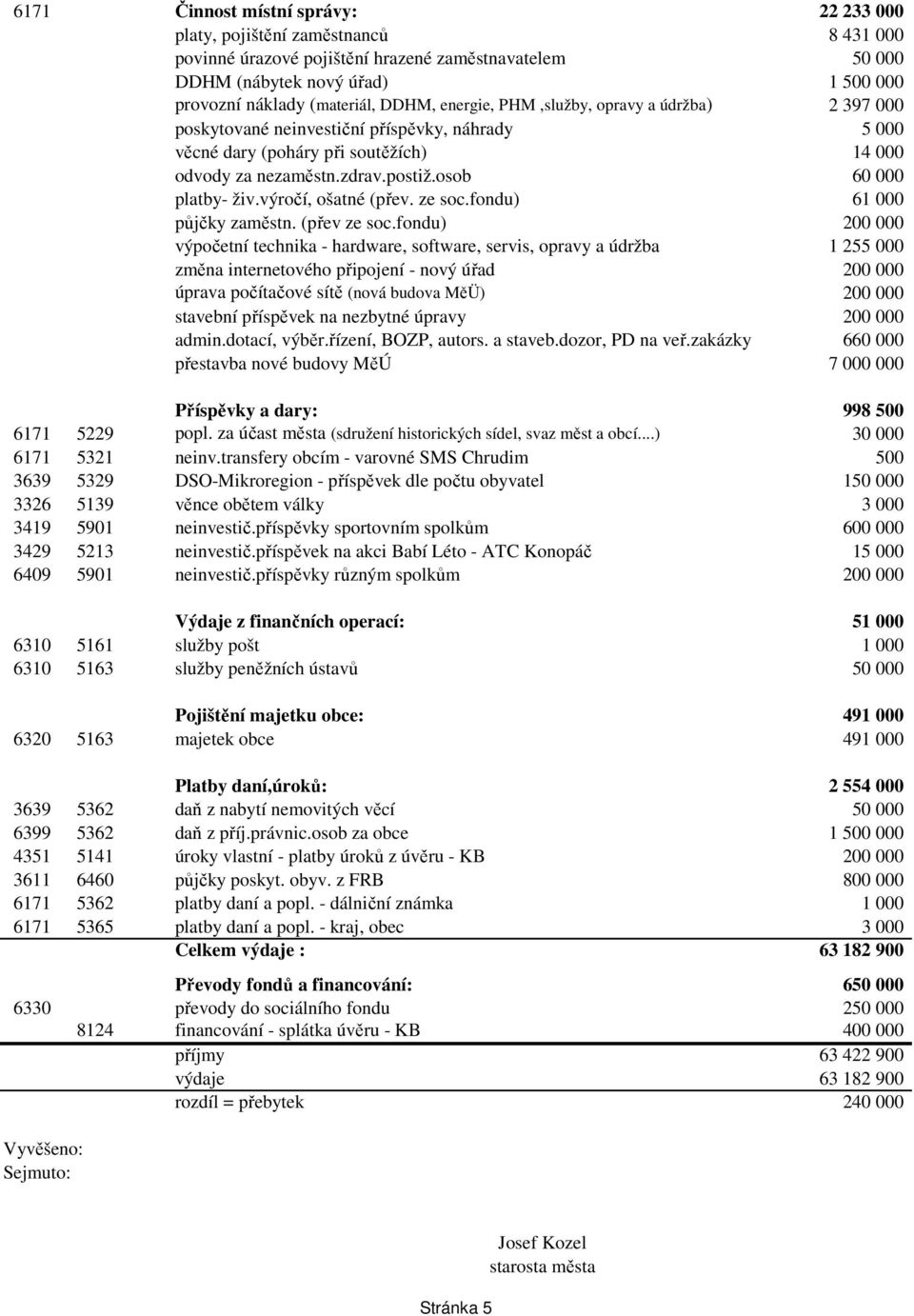 osob 60 000 platby- živ.výročí, ošatné (přev. ze soc.fondu) 61 000 půjčky zaměstn. (přev ze soc.