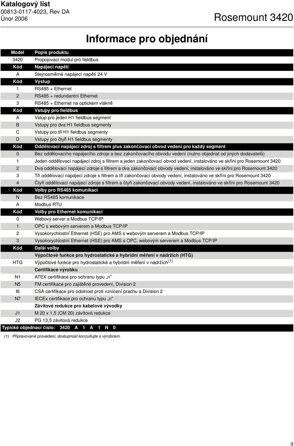 pro čtyři H1 fieldbus segmenty Informace pro objednání Oddělovací napájecí zdroj s filtrem plus zakončovací obvod vedení pro každý segment 0 Bez oddělovacího napájecího zdroje a bez zakončovacího