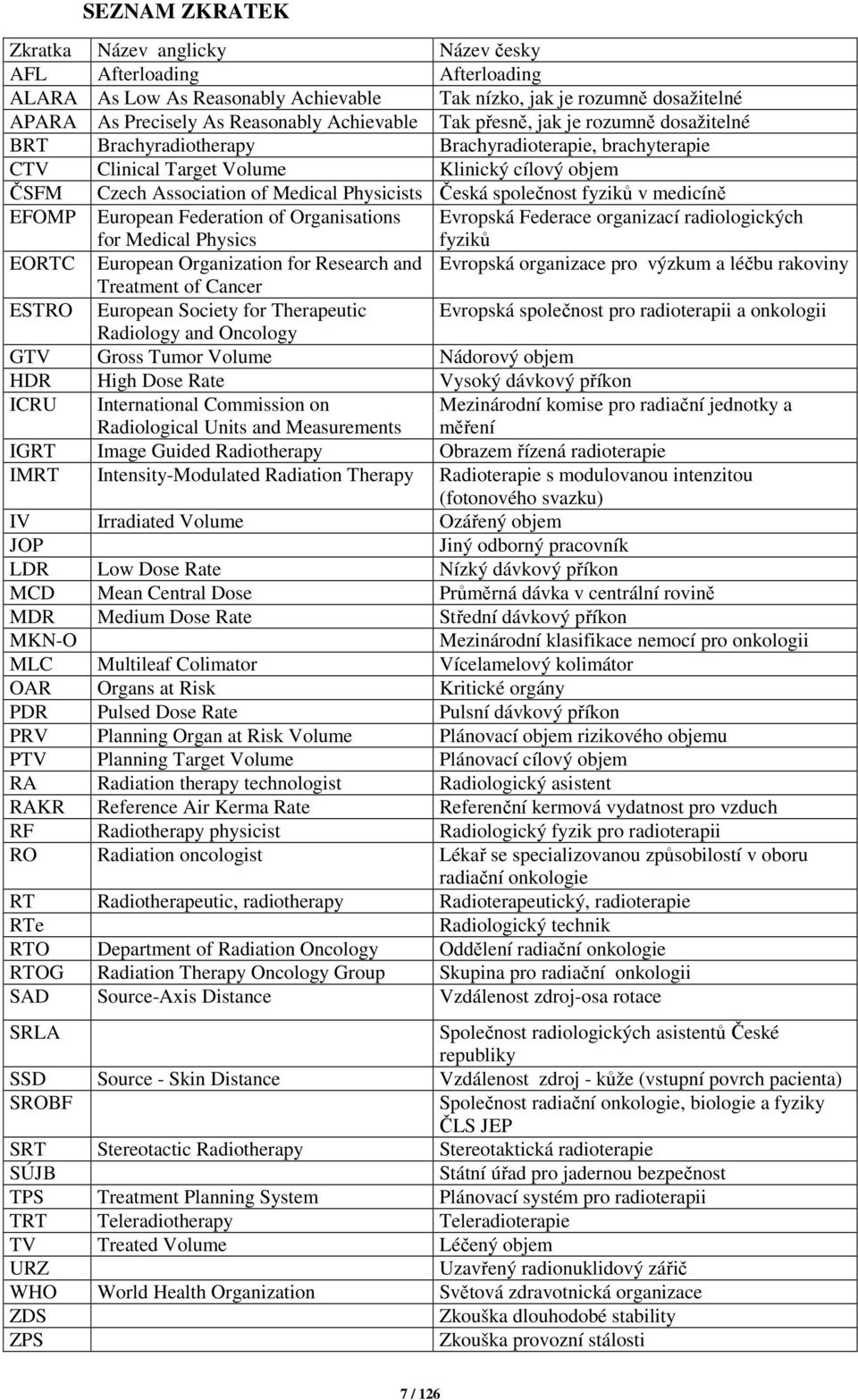 společnost fyziků v medicíně EFOMP European Federation of Organisations for Medical Physics Evropská Federace organizací radiologických fyziků EORTC European Organization for Research and Evropská