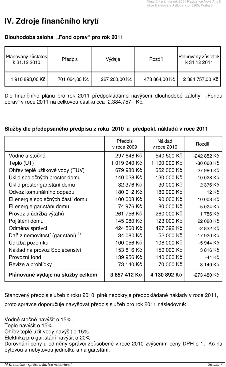 2011 1 910 893,00 Kč 701 064,00 Kč 227 200,00 Kč 473 864,00 Kč 2 384 757,00 Kč Dle finančního plánu pro rok 2011 předpokládáme navýšení dlouhodobé zálohy Fondu oprav v roce 2011 na celkovou částku