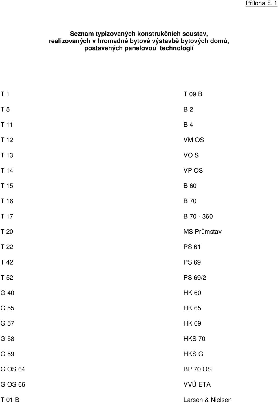 postavených panelovou technologií T 1 T 09 B T 5 B 2 T 11 B 4 T 12 T 13 T 14 VM OS VO S VP OS T 15 B