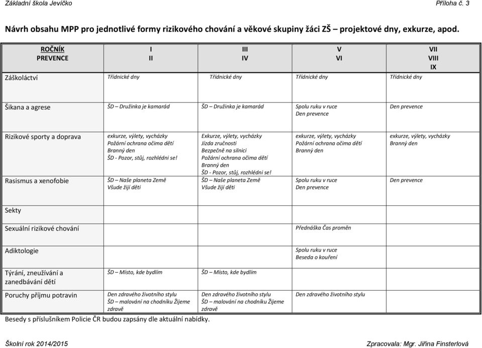 prevence Den prevence Rizikové sporty a doprava Rasismus a xenofobie exkurze, výlety, vycházky Požární ochrana očima dětí Branný den ŠD - Pozor, stůj, rozhlédni se!