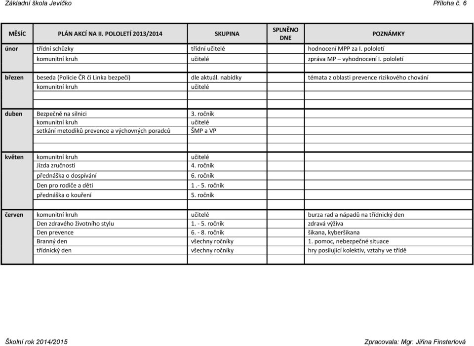 ročník komunitní kruh učitelé setkání metodiků prevence a výchovných poradců ŠMP a VP květen komunitní kruh učitelé Jízda zručnosti 4.