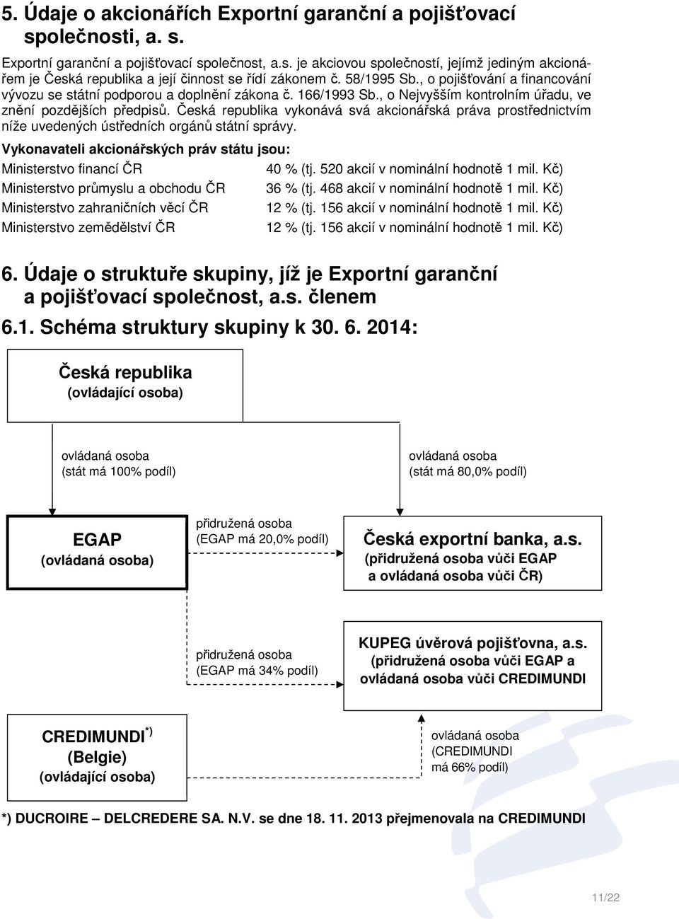 Česká republika vykonává svá akcionářská práva prostřednictvím níže uvedených ústředních orgánů státní správy. Vykonavateli akcionářských práv státu jsou: Ministerstvo financí ČR 40 % (tj.