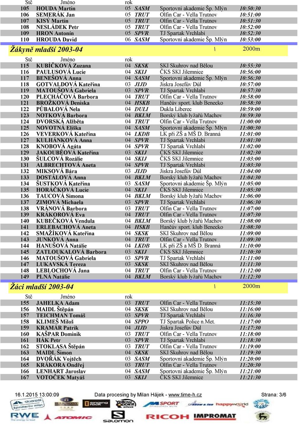 HRON Antonín 05 SPVR TJ Spartak Vrchlabí 10:52:30 110 HROUDA David 06 SASM Sportovní akademie Šp.