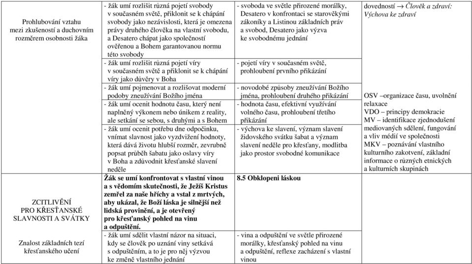 této svobody - žák umí rozlišit různá pojetí víry v současném světě a přiklonit se k chápání víry jako důvěry v Boha - žák umí pojmenovat a rozlišovat moderní podoby zneužívání Božího jména - žák umí