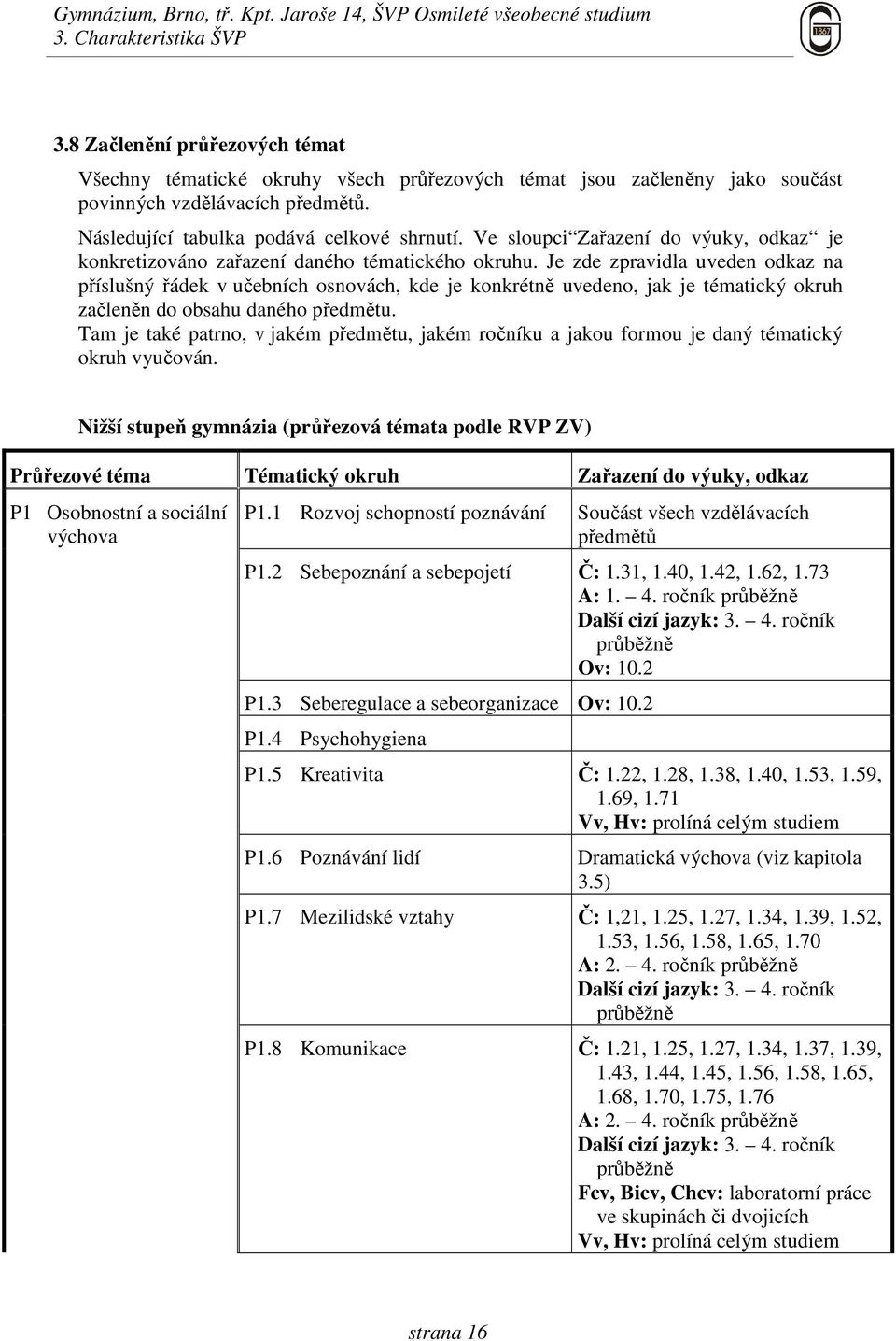 Je zde zpravidla uveden odkaz na příslušný řádek v učebních osnovách, kde je konkrétně uvedeno, jak je tématický okruh začleněn do obsahu daného předmětu.