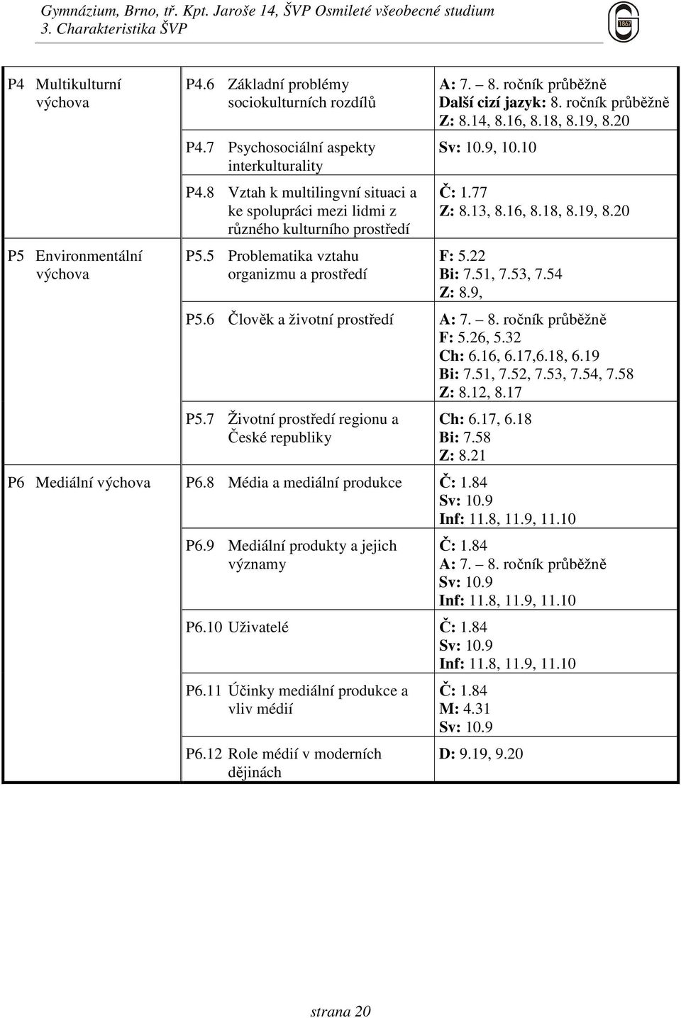 ročník průběžně Z: 8.14, 8.16, 8.18, 8.19, 8.20 Sv: 10.9, 10.10 Č: 1.77 Z: 8.13, 8.16, 8.18, 8.19, 8.20 F: 5.22 Bi: 7.51, 7.53, 7.54 Z: 8.9, P5.6 Člověk a životní prostředí A: 7. 8. ročník průběžně F: 5.