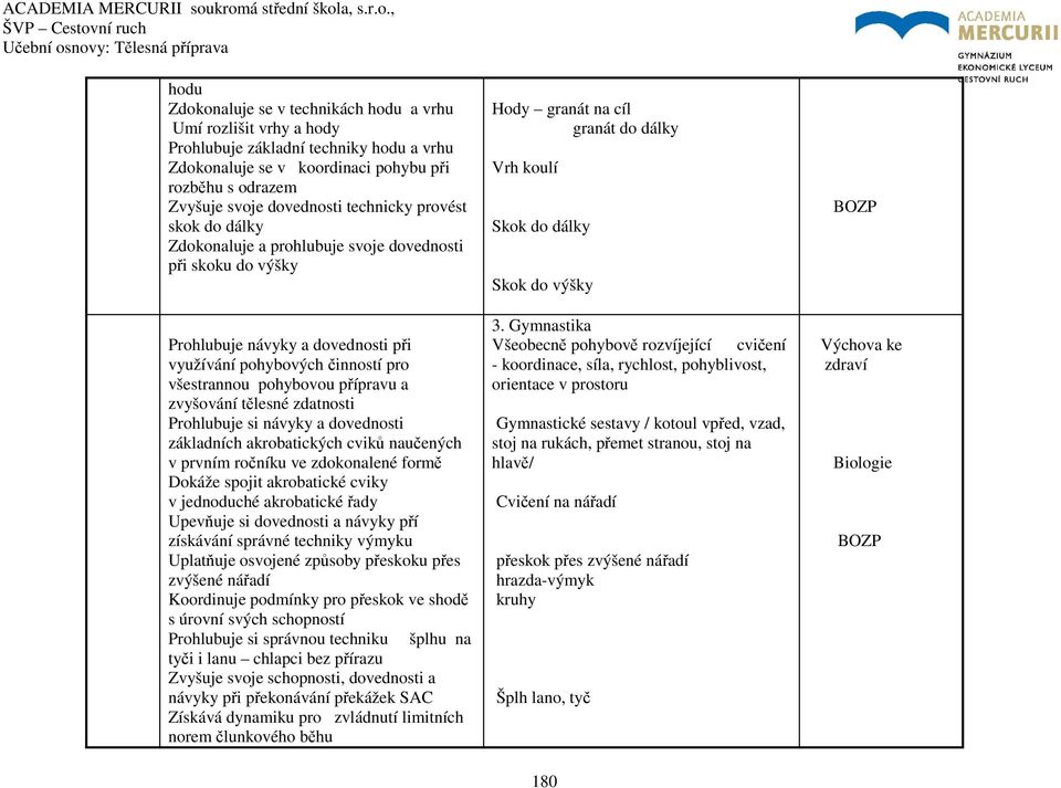 zvyšování tělesné zdatnosti Prohlubuje si návyky a dovednosti základních akrobatických cviků naučených v prvním ročníku ve zdokonalené formě Dokáže spojit akrobatické cviky v jednoduché akrobatické