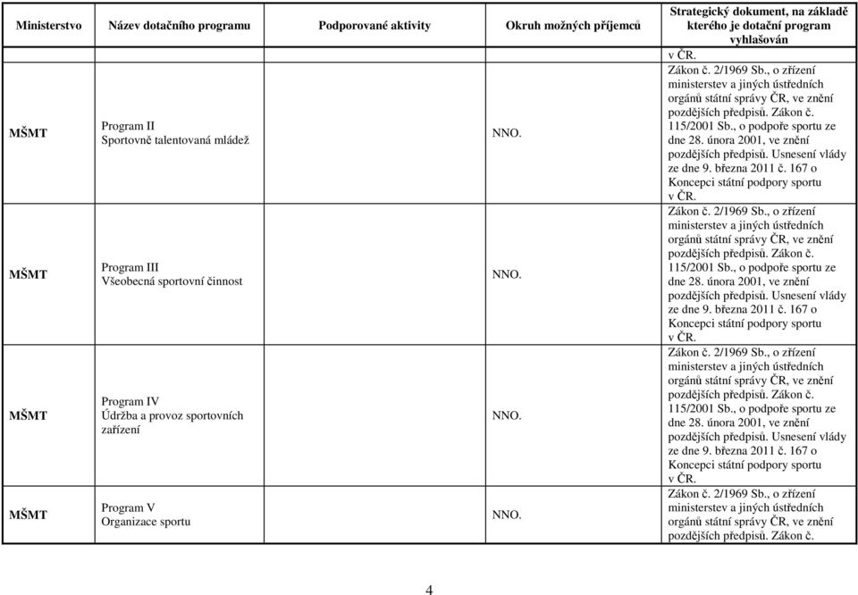 února 2001, ve znění pozdějších předpisů. Usnesení vlády ze dne 9. března 2011 č. 167 o Koncepci státní podpory sportu v ČR.  února 2001, ve znění pozdějších předpisů. Usnesení vlády ze dne 9. března 2011 č. 167 o Koncepci státní podpory sportu v ČR.  února 2001, ve znění pozdějších předpisů. Usnesení vlády ze dne 9. března 2011 č. 167 o Koncepci státní podpory sportu v ČR. Zákon č.