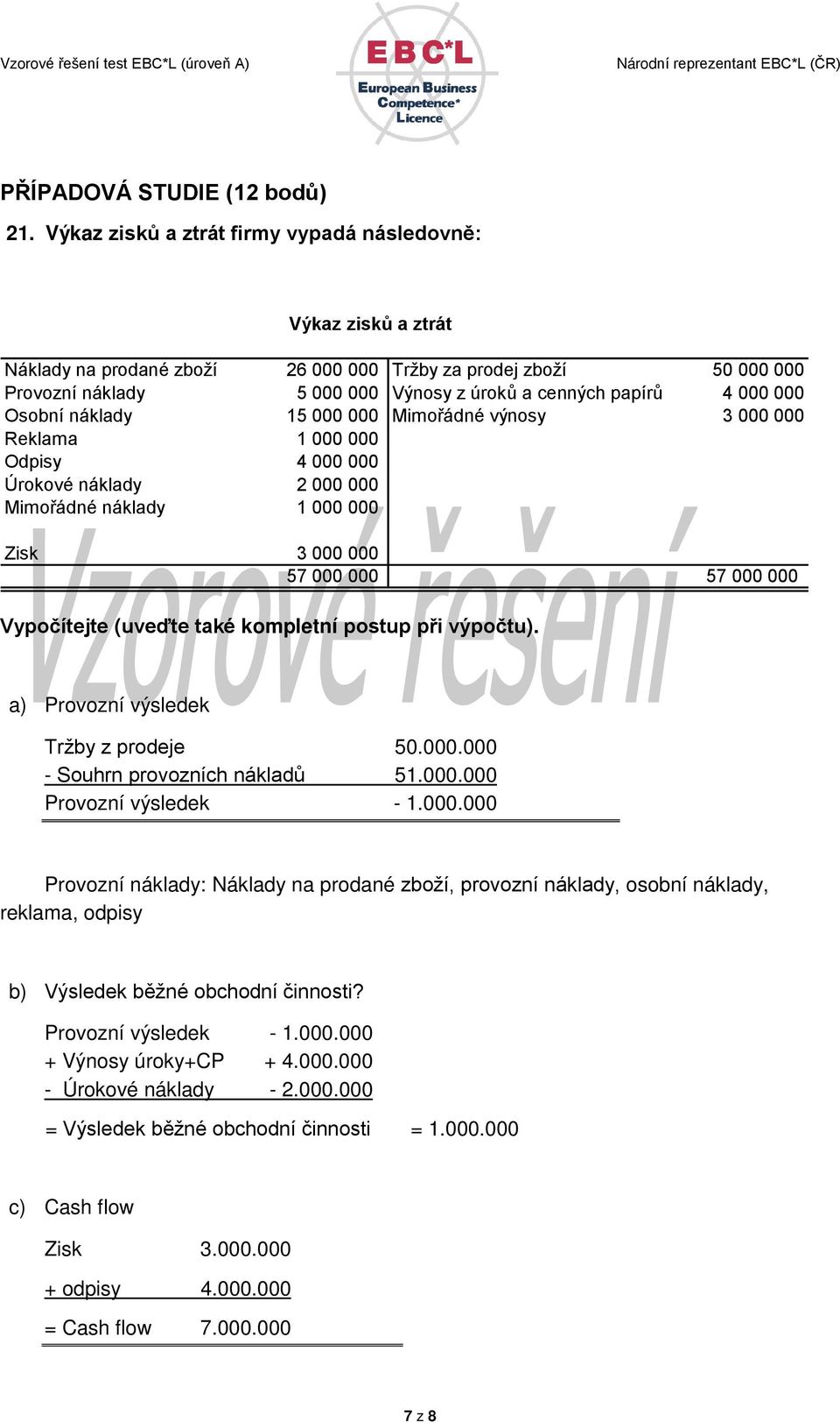 000 Osobní náklady 15 000 000 Mimořádné výnosy 3 000 000 Reklama 1 000 000 Odpisy 4 000 000 Úrokové náklady 2 000 000 Mimořádné náklady 1 000 000 Zisk 3 000 000 57 000 000 57 000 000 Vypočítejte