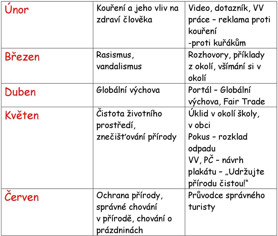 Květen Červen Čistota životního prostředí, znečišťování přírody Ochrana přírody, správné chování v přírodě, chování o