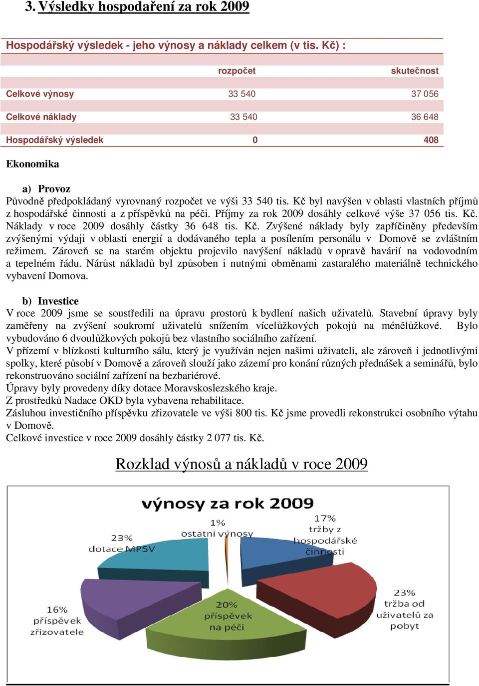 Kč byl navýšen v oblasti vlastních příjmů z hospodářské činnosti a z příspěvků na péči. Příjmy za rok 2009 dosáhly celkové výše 37 056 tis. Kč.