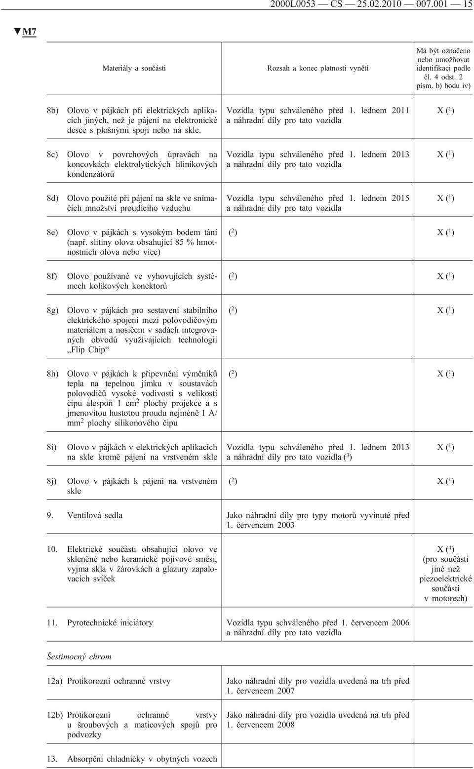 lednem 2011 a náhradní díly pro tato vozidla X( 1 ) 8c) Olovo v povrchových úpravách na koncovkách elektrolytických hliníkových kondenzátorů Vozidla typu schváleného před 1.