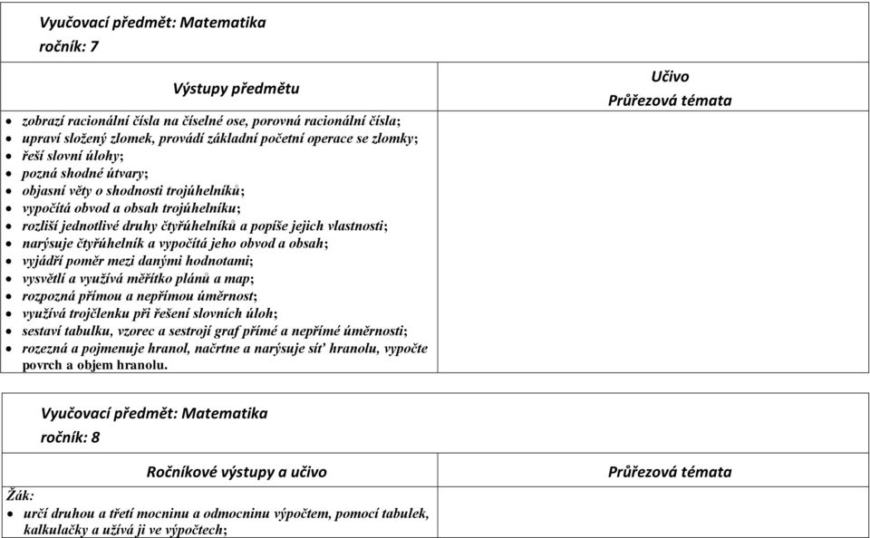 vypočítá jeho obvod a obsah; vyjádří poměr mezi danými hodnotami; vysvětlí a využívá měřítko plánů a map; rozpozná přímou a nepřímou úměrnost; využívá trojčlenku při řešení slovních úloh; sestaví
