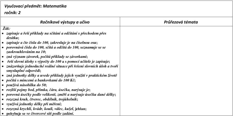 jednoduché reálné situace při řešení slovních úloh a tvoří smysluplné odpovědi; zná jednotky délky a uvede příklady jejich využití v praktickém životě počítá s mincemi a bankovkami do 100 Kč; používá