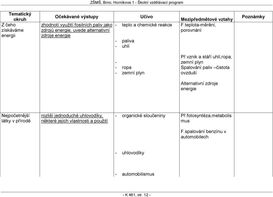 vznik a stáří uhlí,ropa, zemní plyn Spalování paliv čistota ovzduší Alternativní zdroje energie Nejpočetnější látky v přírodě rozliší