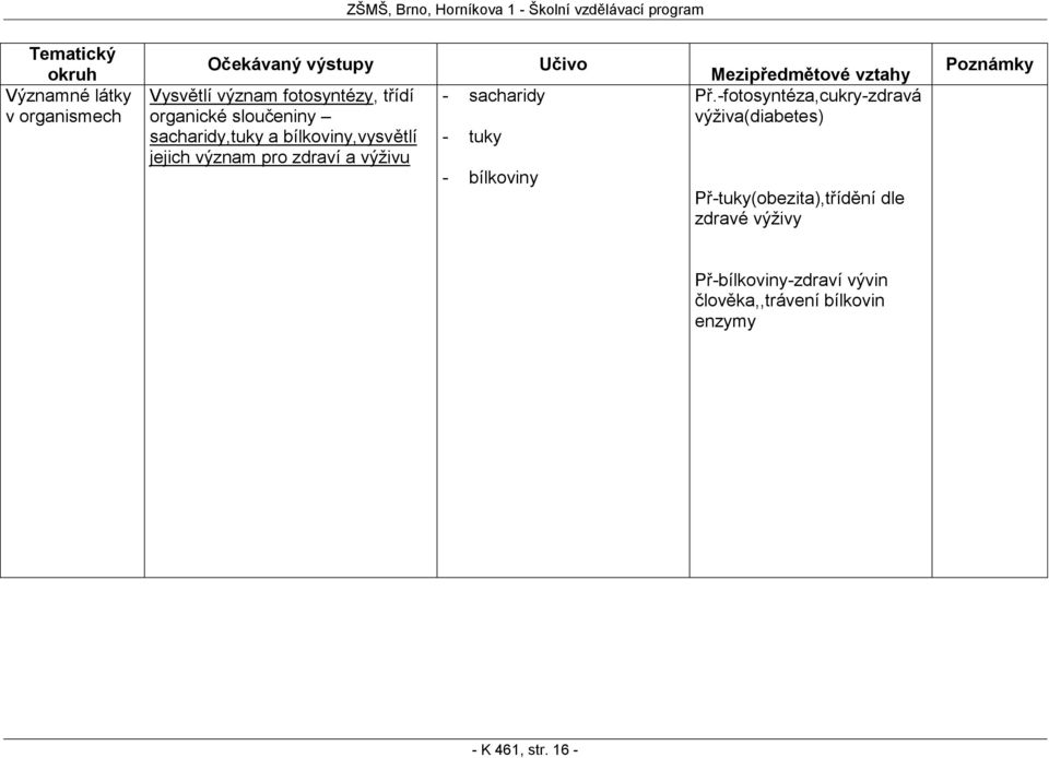 tuky - bílkoviny Mezipředmětové vztahy Př.