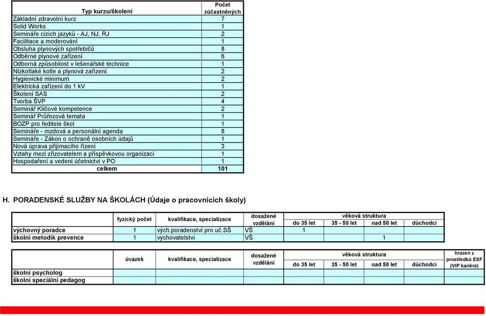 Semináře - mzdová a personální agenda Semináře - Zákon o ochraně osobních údajů Nová úprava přijímacího řízení Vztahy mezi zřizovatelem a příspěvkovou organizací Hospodaření a vedení účetnictví v PO