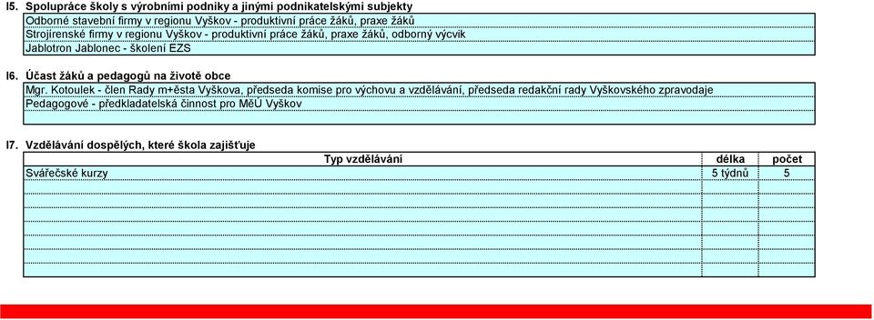 Účast ţáků a pedagogů na ţivotě obce Mgr.