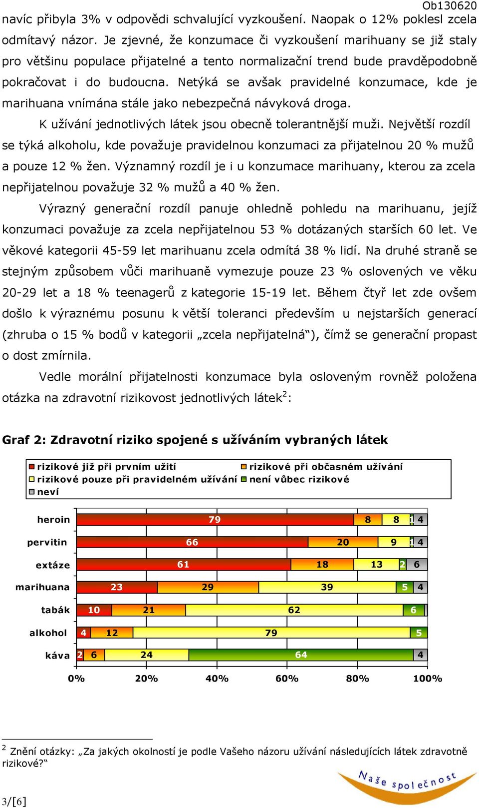 Netýká se avšak pravidelné konzumace, kde je marihuana vnímána stále jako nebezpečná návyková droga. K užívání jednotlivých látek jsou obecně tolerantnější muži.