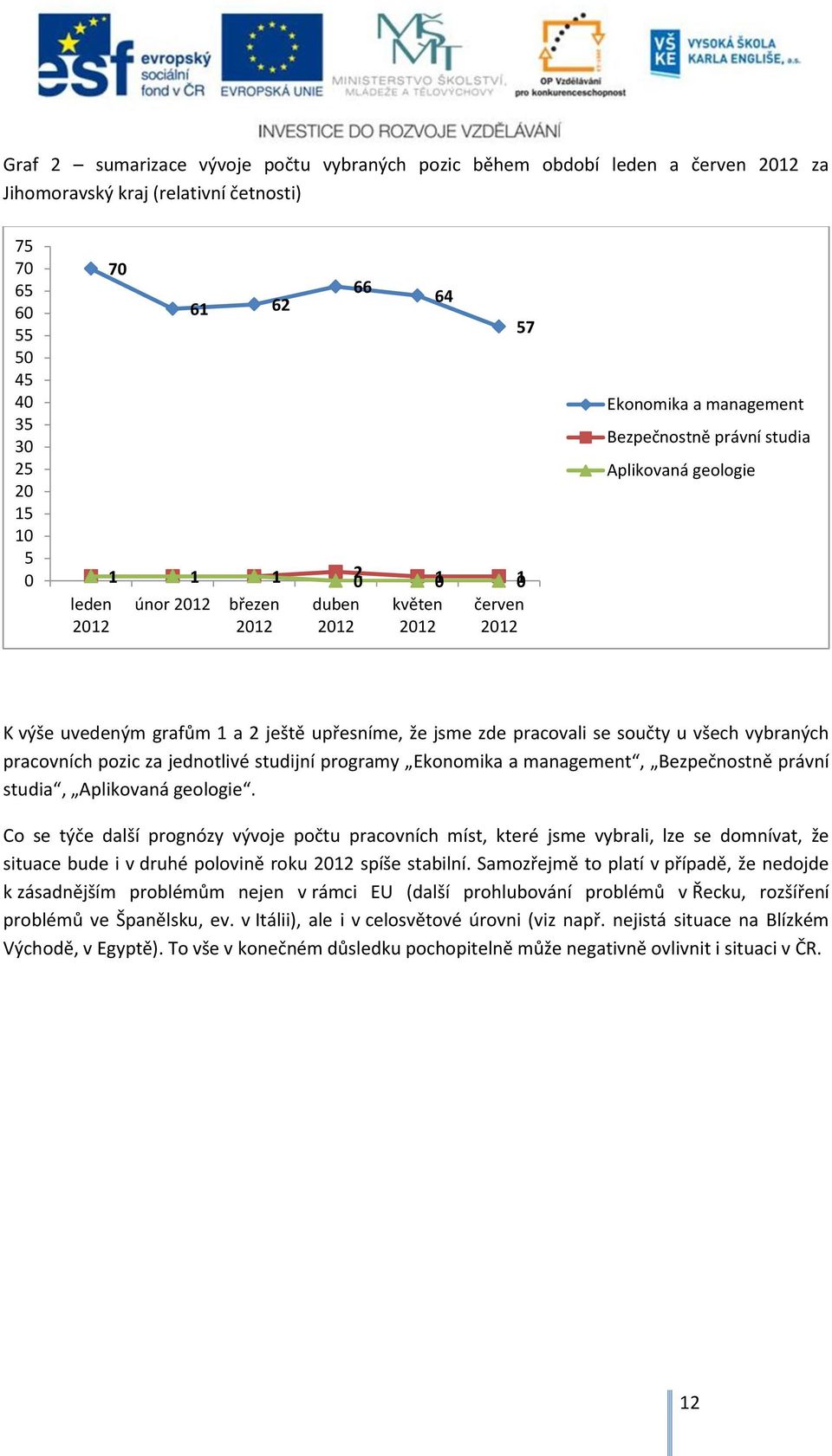 pracovali se součty u všech vybraných pracovních pozic za jednotlivé studijní programy Ekonomika a management, Bezpečnostně právní studia, Aplikovaná geologie.