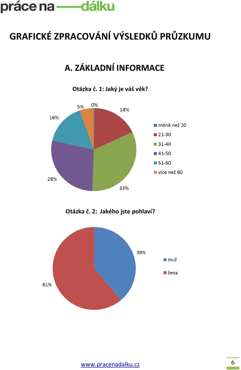 ZÁKLADNÍ INFORMACE Otázka č.