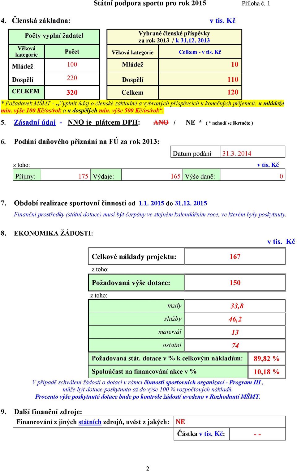 výše 100 Kč/os/rok a u dospělých min. výše 500 Kč/os/rok. 5. Zásadní údaj - NNO je plátcem DPH: ANO / NE * ( * nehodí se škrtněte ) 6. Podání daňového přiznání na FÚ za rok 2013: Datum podání 31.3. 2014 z toho: v tis.