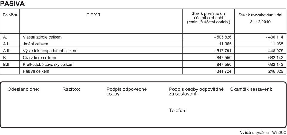 Výsledek hospoda ení celkem - 517 791-448 079 B. Cizí zdroje celkem 847 550 682 143 B.III.