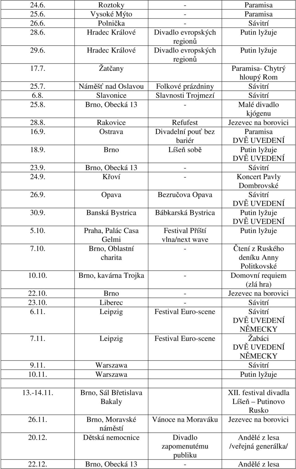 9. Ostrava Divadelní pouť bez bariér Paramisa 18.9. Brno Líšeň sobě Putin lyžuje 23.9. Brno, Obecká 13 - Sávitrí 24.9. Křoví - Koncert Pavly Dombrovské 26.9. Opava Bezručova Opava Sávitrí 30.9. Banská Bystrica Bábkarská Bystrica Putin lyžuje 5.