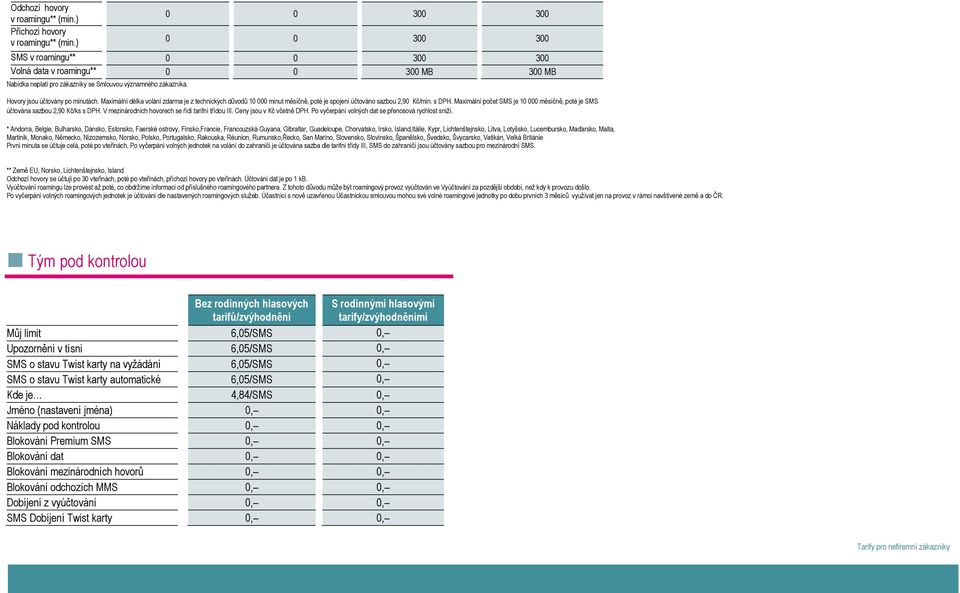 Maximální délka volání zdarma je z technických důvodů 10 000 minut měsíčně, poté je spojení účtováno sazbou 2,90 Kč/min. s DPH.