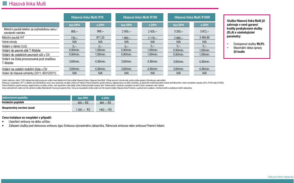 0,90/min. 1,09/min. 0,90/min. 1,09/min. 0,90/min. 1,09/min. Volání do ostatních pevných sítí v ČR 0,90/min. 1,09/min. 0,90/min. 1,09/min. 0,90/min. 1,09/min. Volání na čísla provozovaná pod značkou T-Mobile 3,60/min.