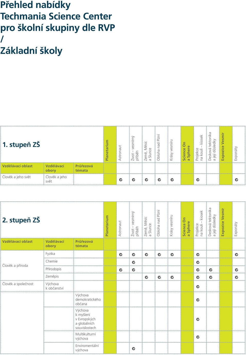 Vesmír Exponáty Vzdělávací oblast Člověk a jeho svět Vzdělávací obory Průřezová témata Člověk a jeho svět 2.