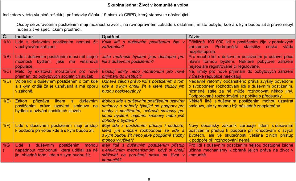 specifickém prostředí. Č.