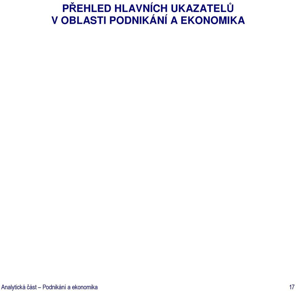 PODNIKÁNÍ A EKONOMIKA