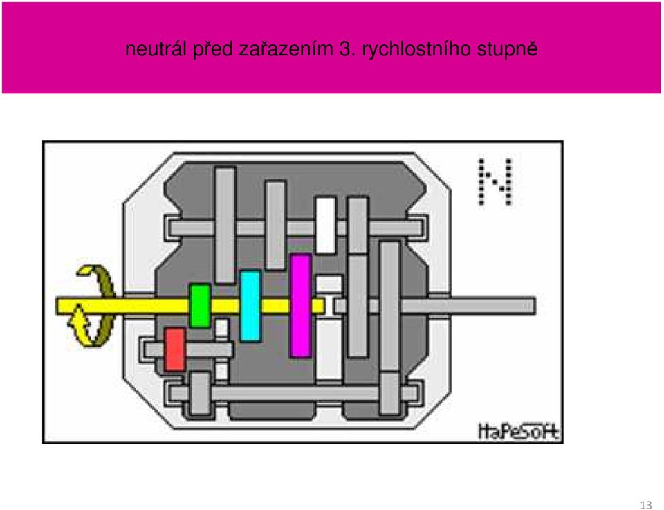 zařazením 3.