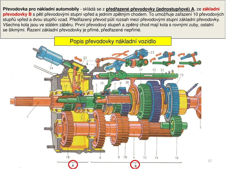 Předřazený převod půlí rozsah mezi převodovými stupni základní převodovky. Všechna kola jsou ve stálém záběru.