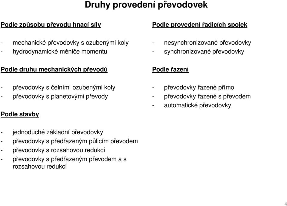 ozubenými koly - převodovky s planetovými převody Podle stavby - převodovky řazené přímo - převodovky řazené s převodem - automatické převodovky -