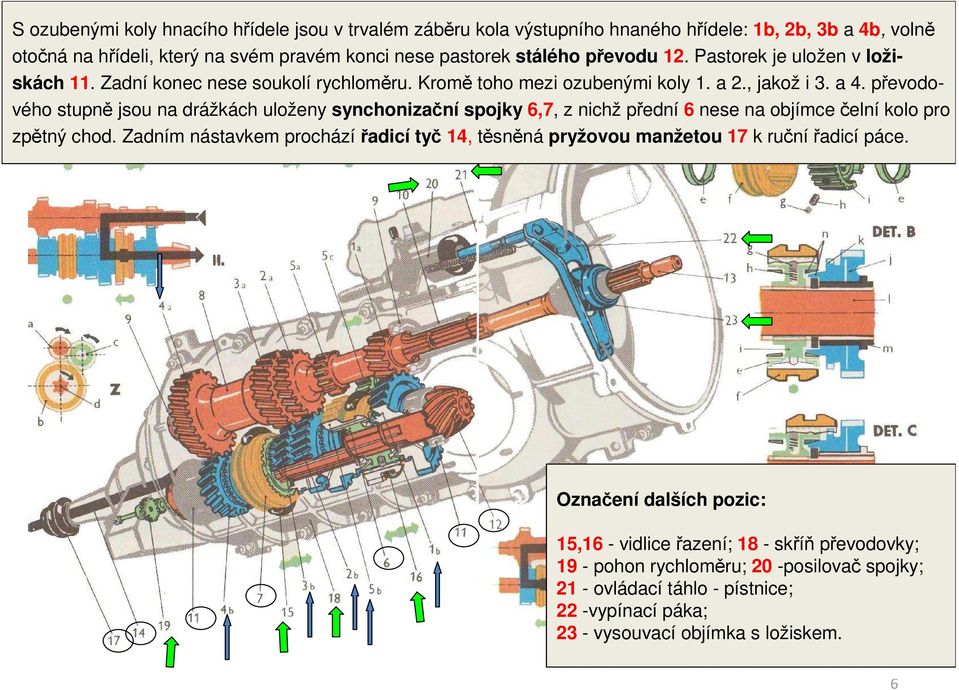 převodového stupně jsou na drážkách uloženy synchonizační spojky 6,7, z nichž přední 6 nese na objímce čelní kolo pro zpětný chod.