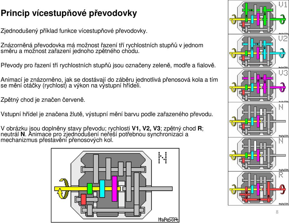 Převody pro řazení tří rychlostních stupňů jsou označeny zeleně, modře a fialově.