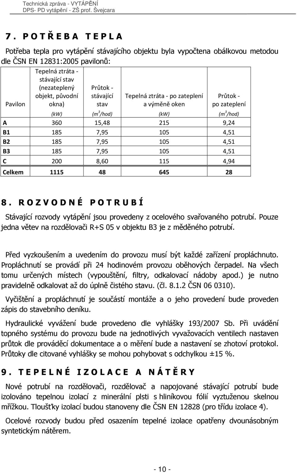 7,95 105 4,51 C 200 8,60 115 4,94 Celkem 1115 48 645 28 8. ROZVODNÉ POTRUBÍ Stávající rozvody vytápění jsou provedeny z ocelového svařovaného potrubí.