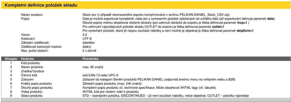 Dlouhé popisy mohou obsahovat vložené obrázky (pro zahrnutí obrázků do expotru je třeba definovat parametr incp=1 ) Verze: 2.2 1 Kód produktu 2 Název produktu max.