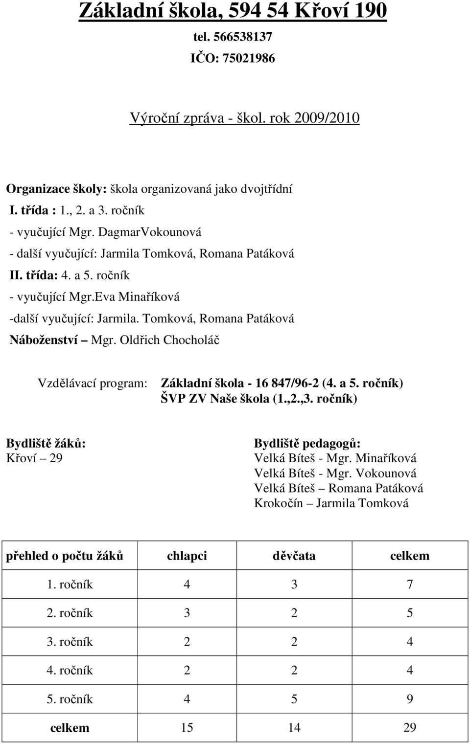 Oldřich Chocholáč Vzdělávací program: Základní škola - 16 847/96-2 (4. a 5. ročník) ŠVP ZV Naše škola (1.,2.,3. ročník) Bydliště žáků: Křoví 29 Bydliště pedagogů: Velká Bíteš - Mgr.